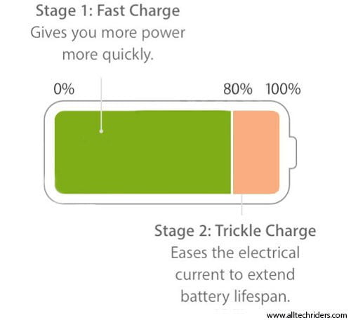 iPhone X battery life