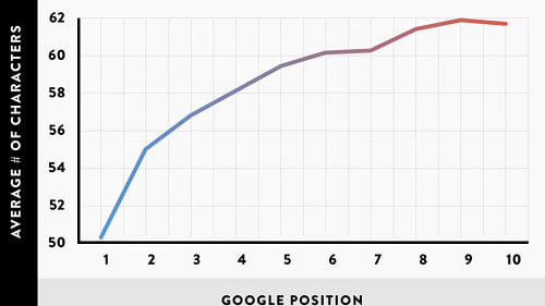 Url length SEO