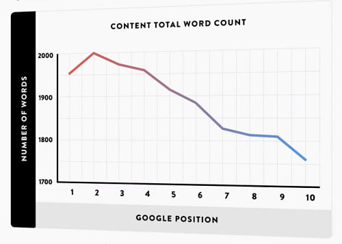 content length SEO