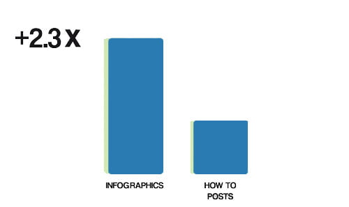 inforgraphic SEO